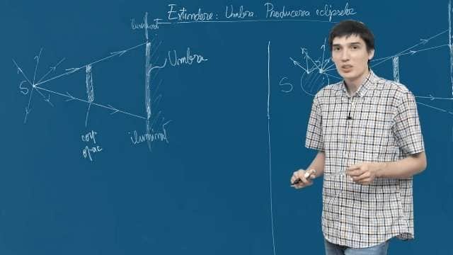 Umbra. Producerea eclipselor