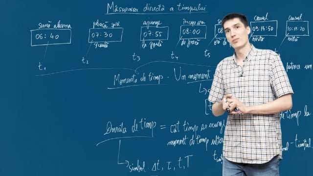 Măsurarea directă a intervalului de timp