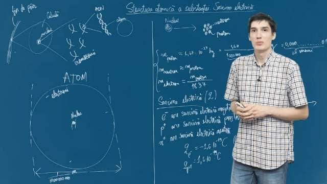 Structura atomică a substanței. Sarcina electrică