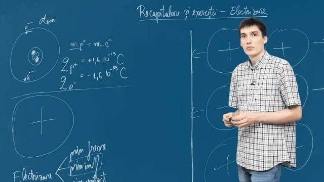Recapitulare și exerciții - electrizare
