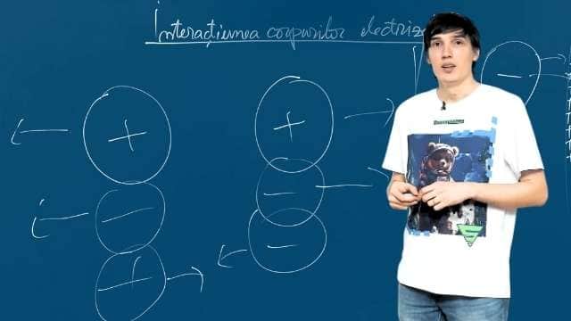Interacțiunea dintre corpurile electrizate