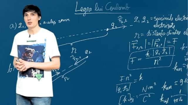 Legea lui Coulomb