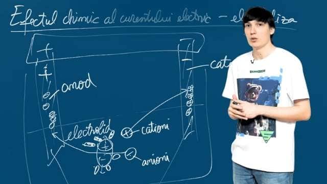 Efectul chimic al curentului electric - electroliza