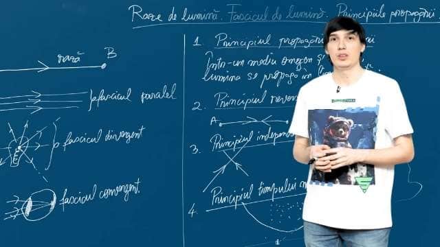 Raze de lumină. Fascicul de lumină. Principiile propagării luminii