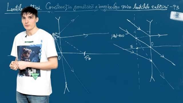 Lentile subțiri. Construcția geometrică a imaginilor prin lentilele subțiri - P3