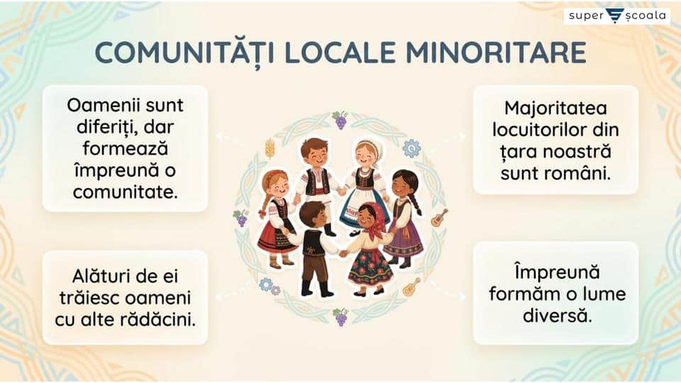 Comunităţi locale minoritare
