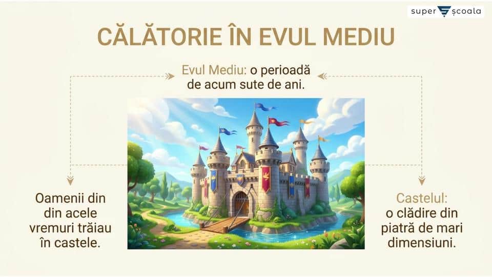 Viața la castel
