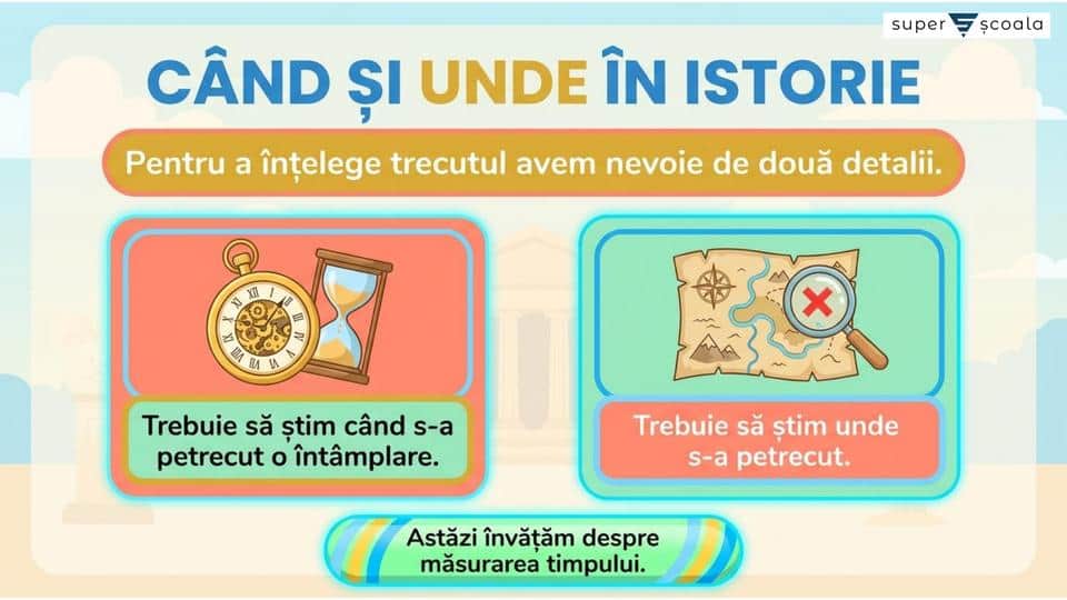 Timpul istoric. Cronologia
