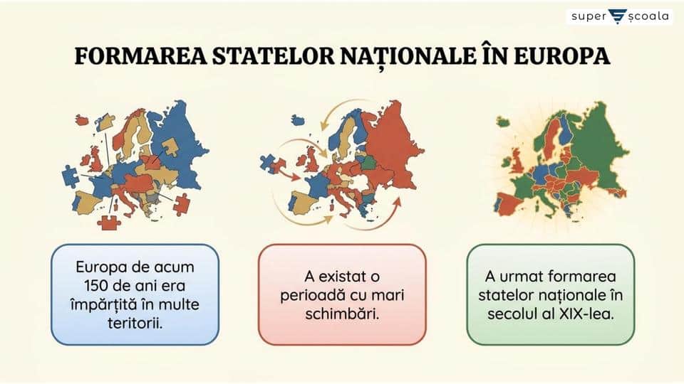 Formarea statelor naționale