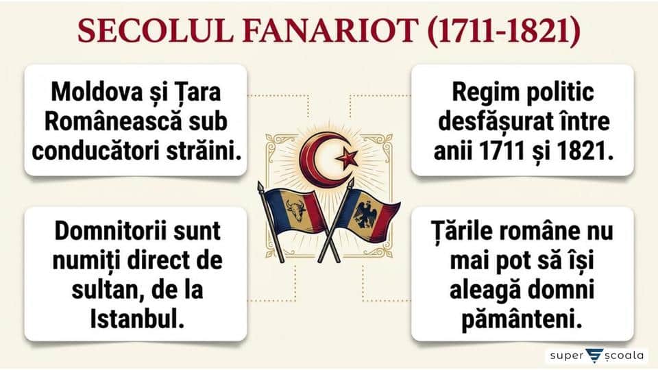 Secolul fanariot