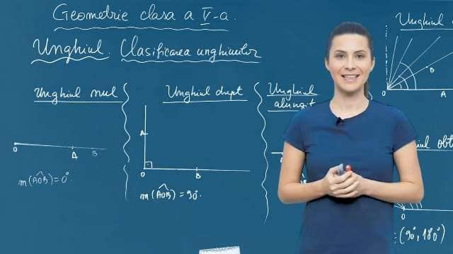 Clasificarea unghiurilor