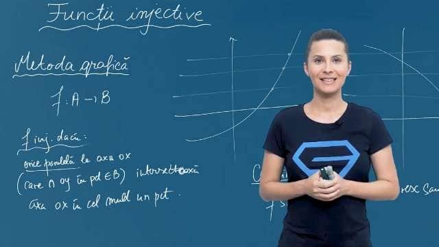 Funcții injective - metoda grafică