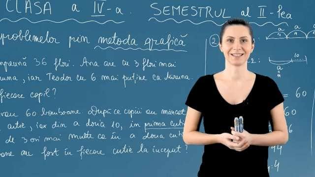 Metoda grafică