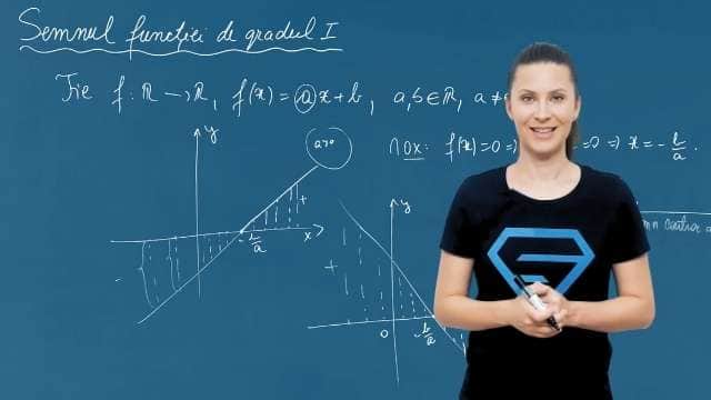 Semnul funcției de gradul I
