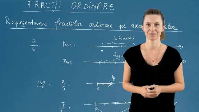 Reprezentarea fracțiilor ordinare pe axa numerelor