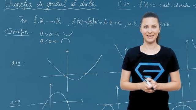 Funcția de gradul al doilea