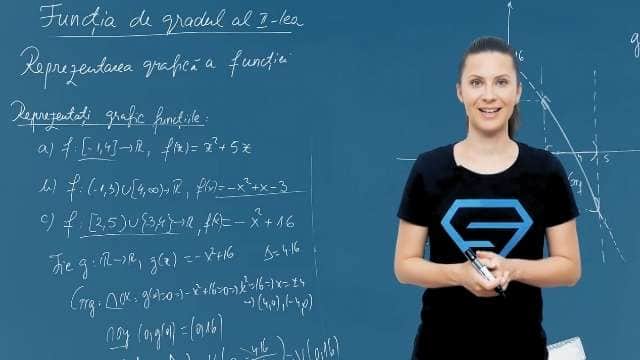 Reprezentarea grafică a funcției f:A ⊆ R --> R